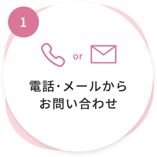 1 電話･メールからお問い合わせ